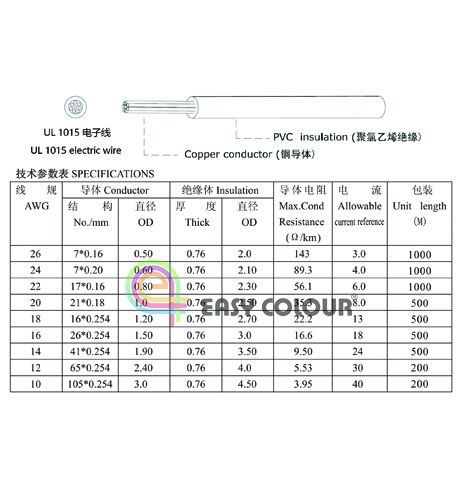 UL 1015 electric wire