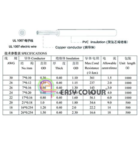 UL 1077 electric wire