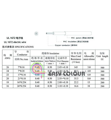 UL 1672 electric wire