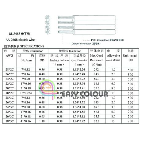 UL 2468 electric wire