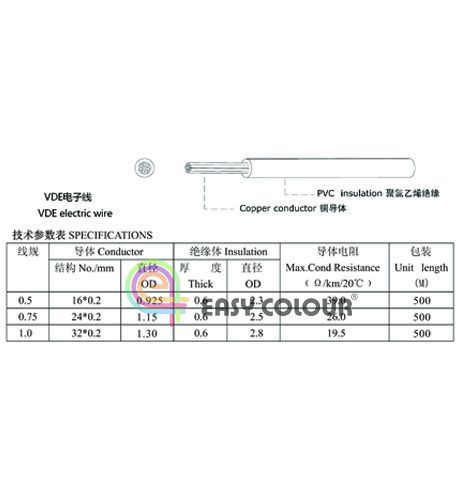 VDE electric wire